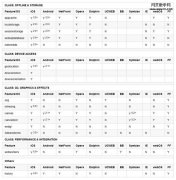 关于HTML5在移动设备上的支持情况