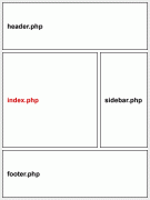 WordPress 主题教程 #2：模板文件和模板