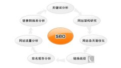 拿什么拯救SEO 拿什么拯救SEO