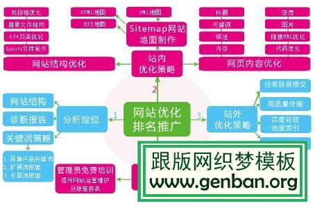 如何加快新站内容收录？