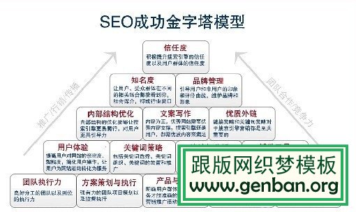 如何加快新站内容收录？