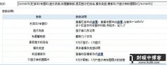 帝国cms如何调用wordpress的最新或随机文章