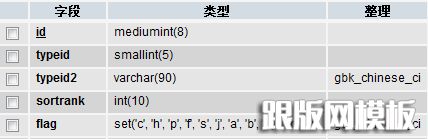 帝国、PHPCMS及织梦对比:联动类别属性_跟版网