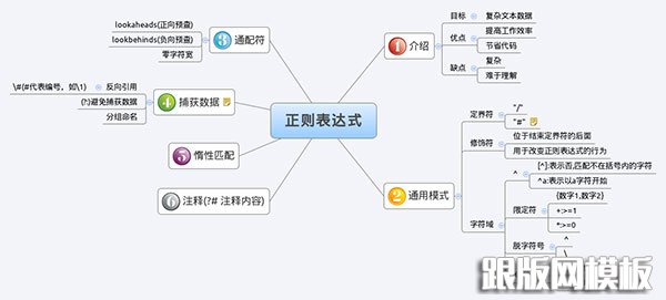 php常用正则表达式