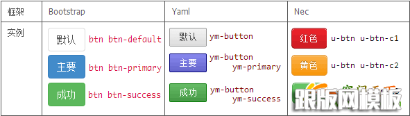 从四大CSS框架 学习网站如何规划css