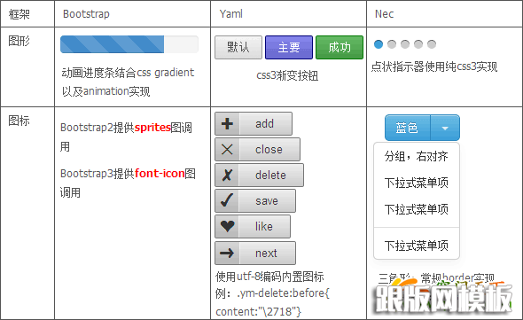 从四大CSS框架 学习网站如何规划css