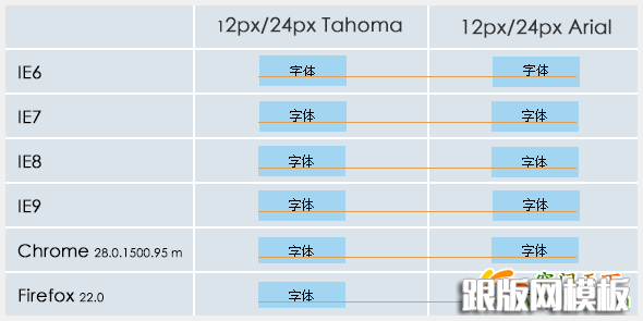 分析CSS设置字体到网站字体解析渲染过程
