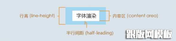 分析CSS设置字体到网站字体解析渲染过程